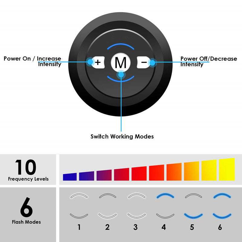 Rechargeable Fitness Belt 